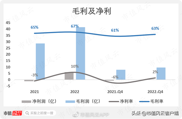 uspolo和拉夫劳伦区别，uspoloassn和拉夫劳伦哪个好（卖POLO衫的百年老店,通胀风暴下业绩超预期）