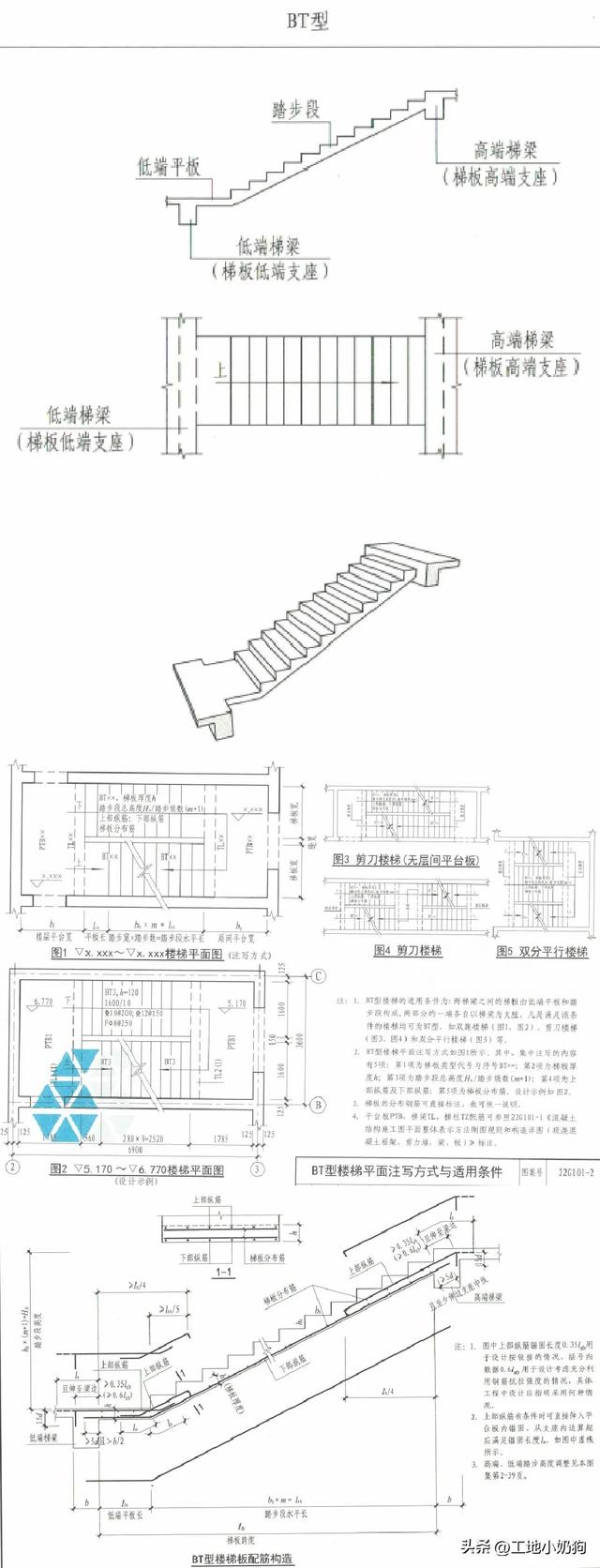 常用的现浇楼梯有哪两种，现浇混凝土板式楼梯的类型