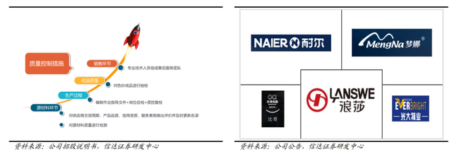 色纱 是什么，富春染织：精耕细作