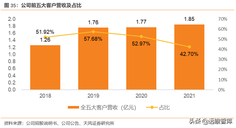 光庭信息（全域全栈的智能汽车软件供应商）