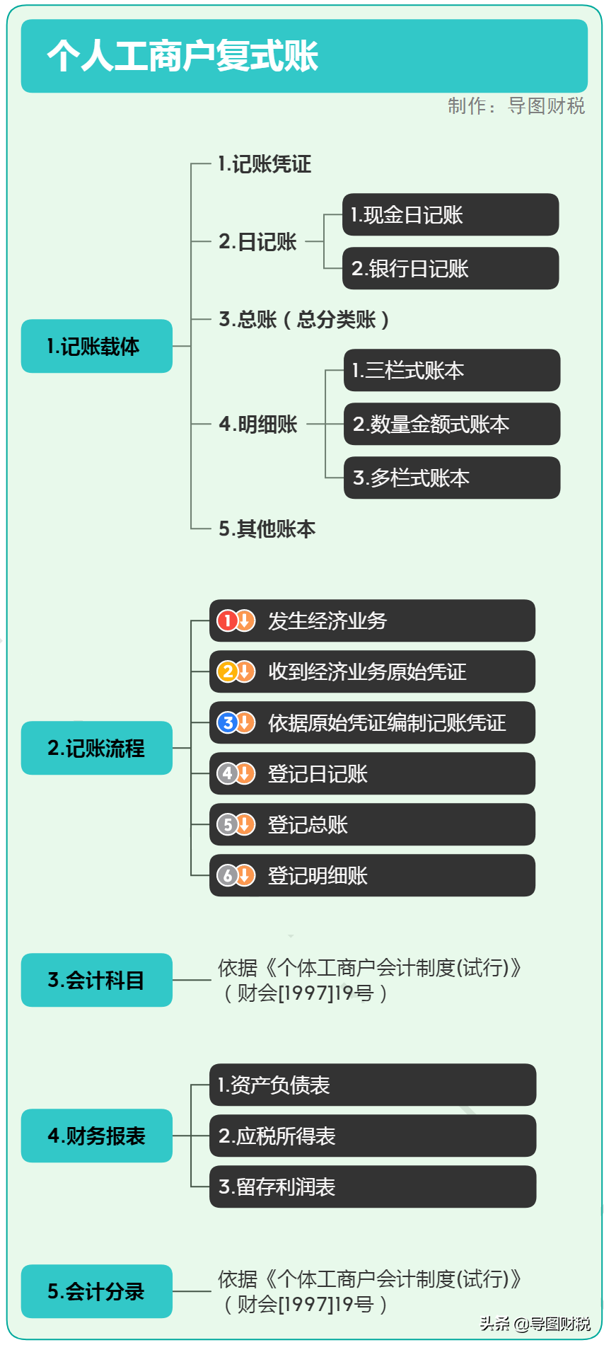 装修费用会计分录（收藏）