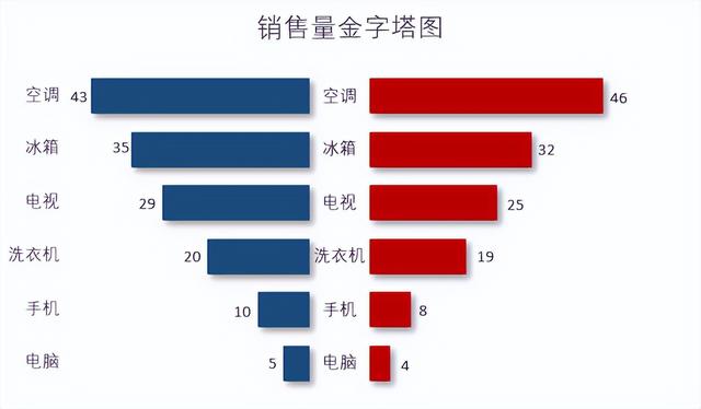 数据分析图表制作，数据图表与分析图制作（中怎么用数据做出极具观赏性的图表）