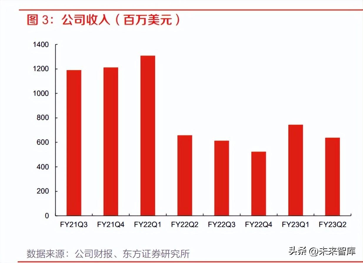 了望智库（内容电商深度报告）