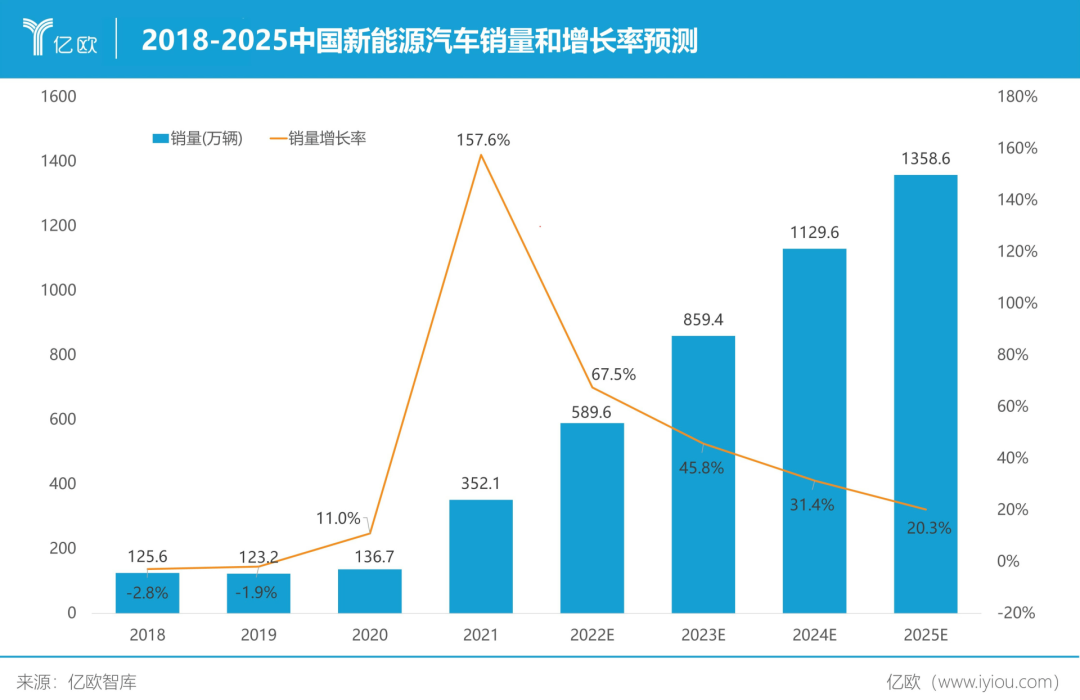 亿欧网（这个赛道出了两家万亿巨头）