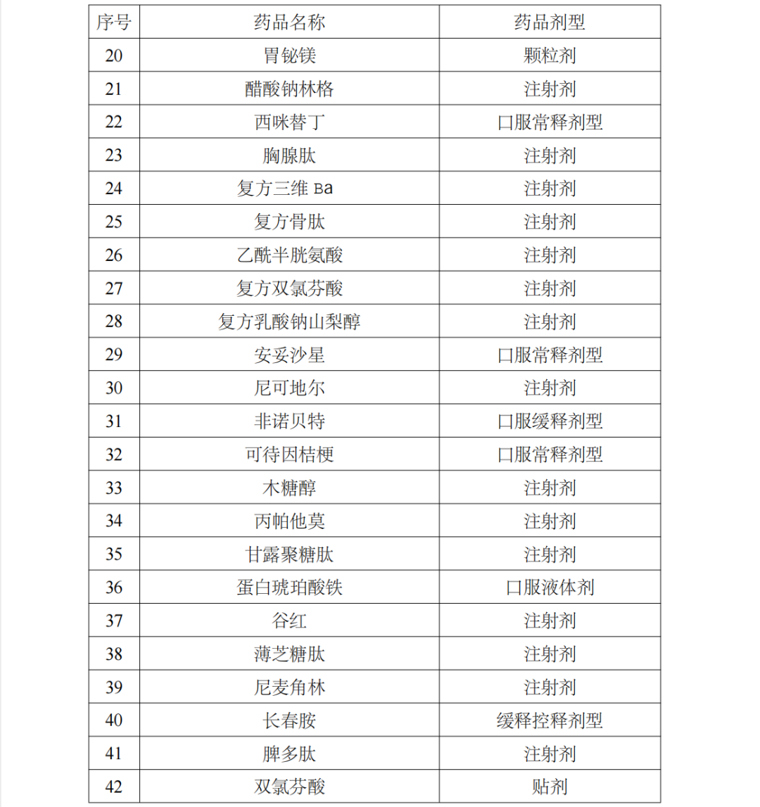 太极集团浙江东方制药有限公司（大批药品停止医保报销）