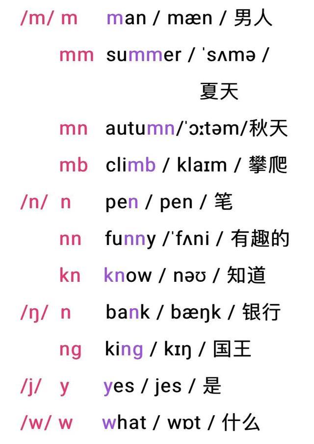 音标怎么打出来，word音标怎么打（精心整理全套音标记组合）