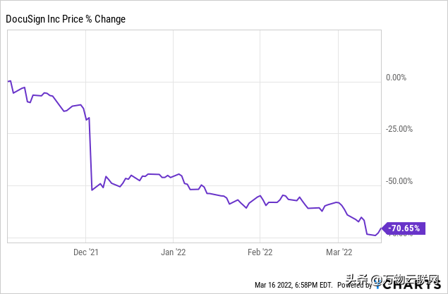 超跌股可以买吗，超跌股能买吗（2022年抄底科技公司的股票购买指南）