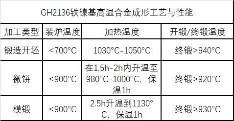 高温合金材料介绍，GH2136镍基高温合金材料介绍