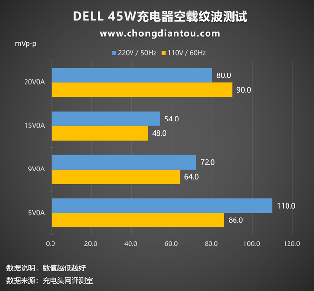typec充电器，快充type-c数据线是什么样的（一体式Type-C接口）