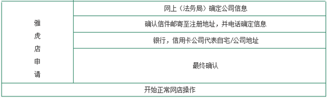 yahoo japan 日本，japan雅虎日本官网（如何入驻日本雅虎<Yahoo）