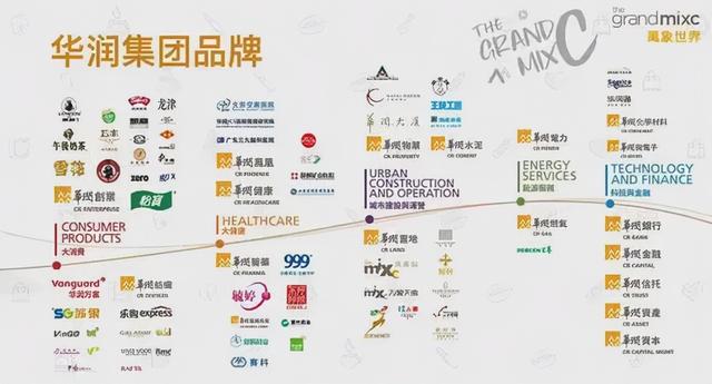世界四大财团有多恐怖，世界八大财团（全球四大财阀家族）