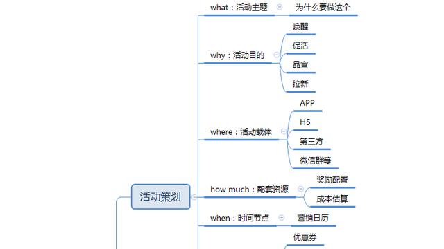 如何完成一项优秀的活动策划方案？