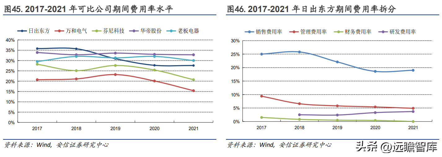 日出东方太阳能（太阳能热水器龙头企业）