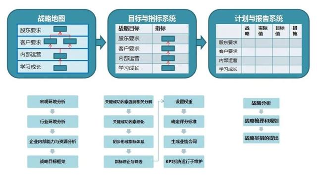 个人职业目标怎么写，个人职业目标怎么写50字（精益干货丨如何做目标管理与工作计划）