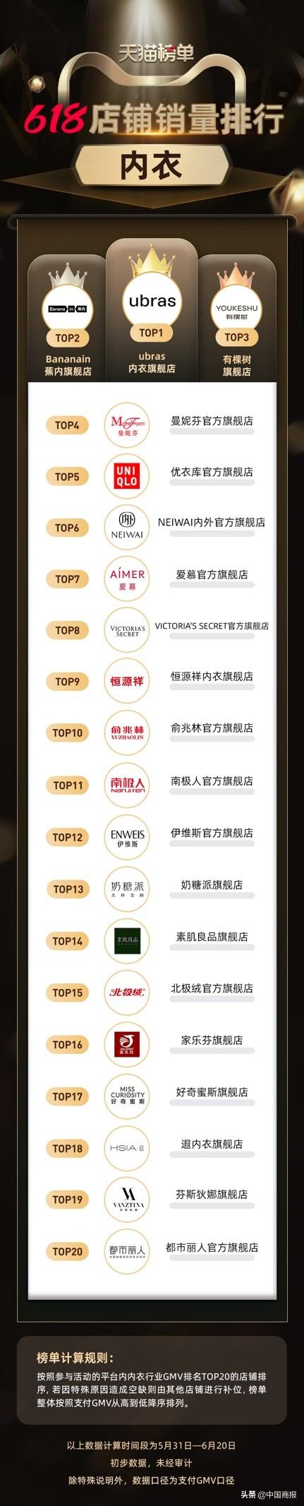 淘宝女装排行榜在哪里看，淘宝店铺排行top10