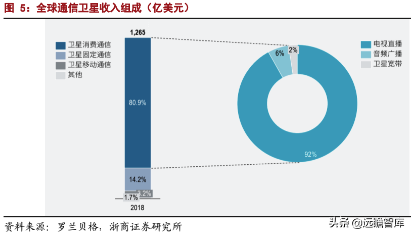 中国卫星通信（卫星通信意义重大）