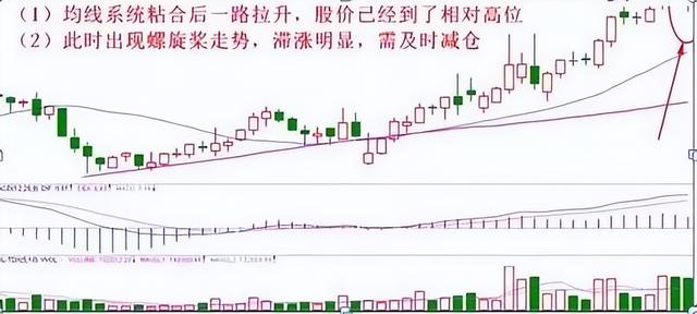 股票怎么买跌赚钱，股票怎么买跌赚钱呢？