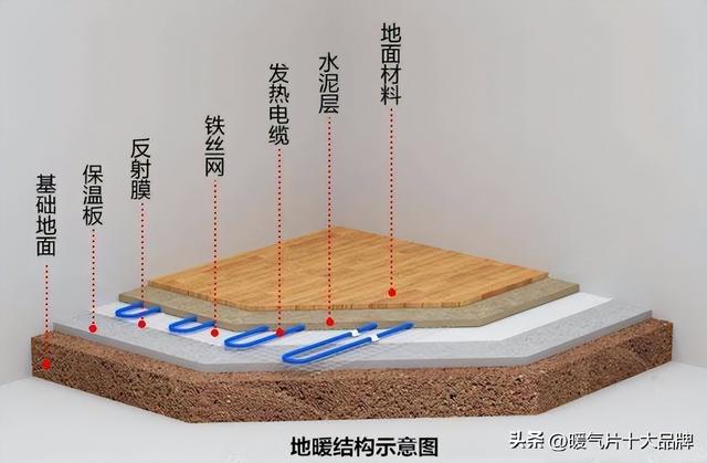 地热地暖安装步骤介绍，地暖安装有几种做法（地暖原来是这样铺设完成的）