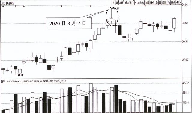 中阳线是什么意思，什么是中阳线,大阳线（宇哥手把手教你学会看K线）