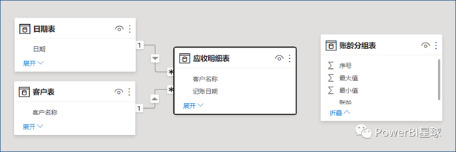 应收账款账龄怎么分析，应收账款账龄怎么算（BI财务应用案例）