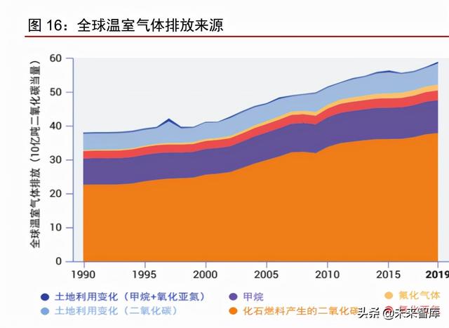 呋喃树脂化学成分，糠醛是什么（合成生物行业深度报告）