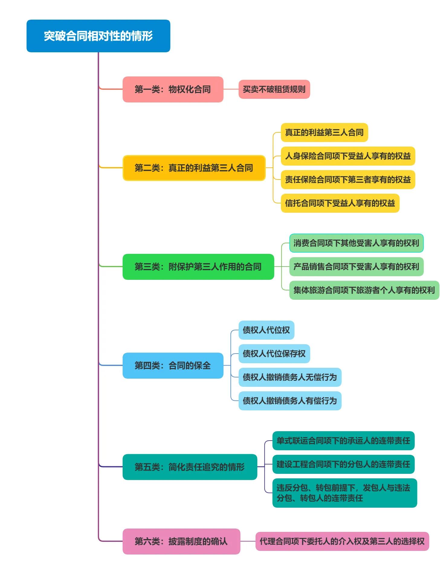 合同法第49条规定（一文梳理）