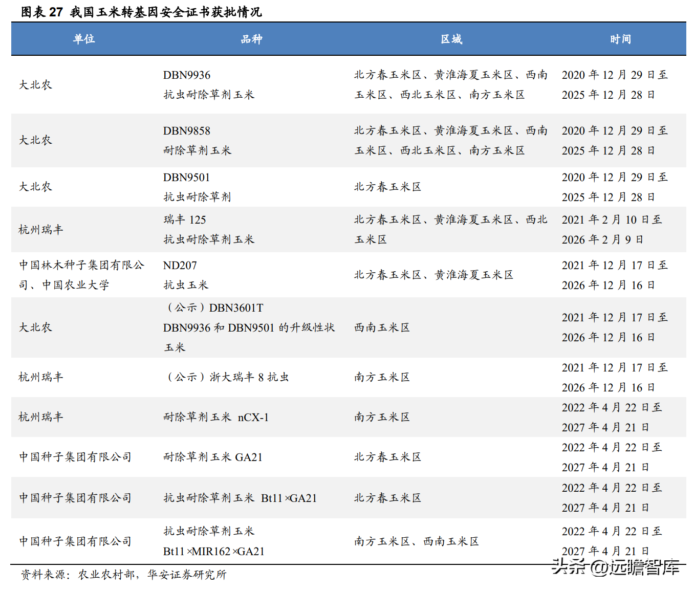 登海先锋种业（玉米种子领军企业）