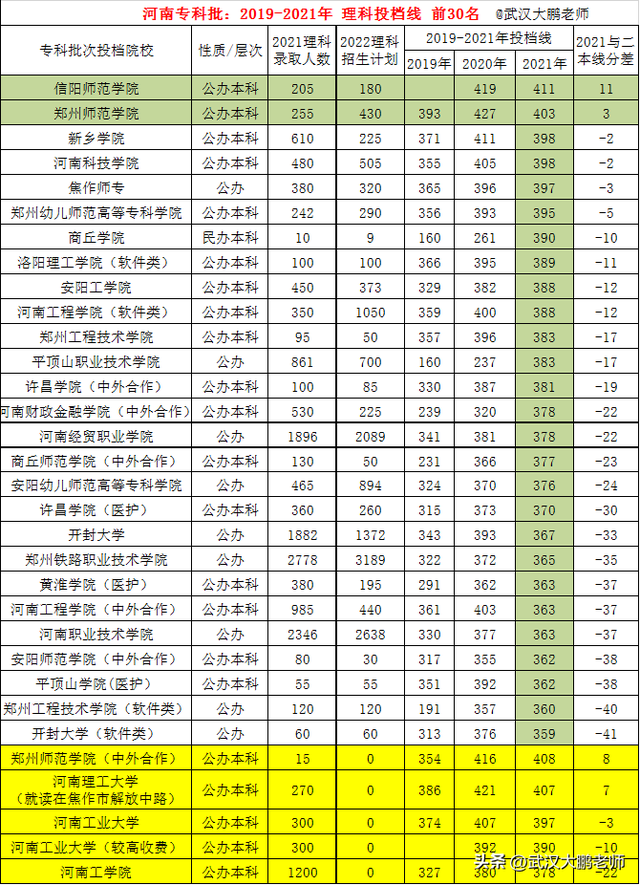 河南科技学院怎么样，河南最差本科民办大学（理科竞争最激烈的30所省内高校）