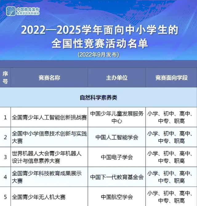高考需要带什么，高考需要带什么在身上（教育部确定2023高考时间）