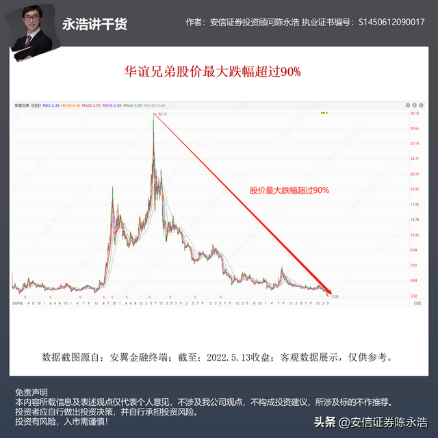 持仓价和成本价的区别是什么，持仓价和成本价的区别是什么呢（华谊兄弟股价年初不足5元）