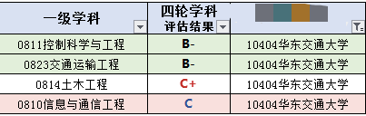 江西211大学，南昌航空大学科技学院是985大学还是211大学（211高校就只是南昌大学）