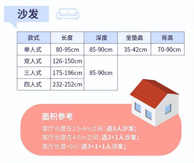沙发选购注意什么，买沙发注意啥（不用再担心工资打水漂）