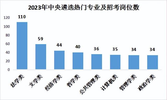 中央遴选职位表，2022中央遴选职位表下载（带你揭秘2023年中央遴选）