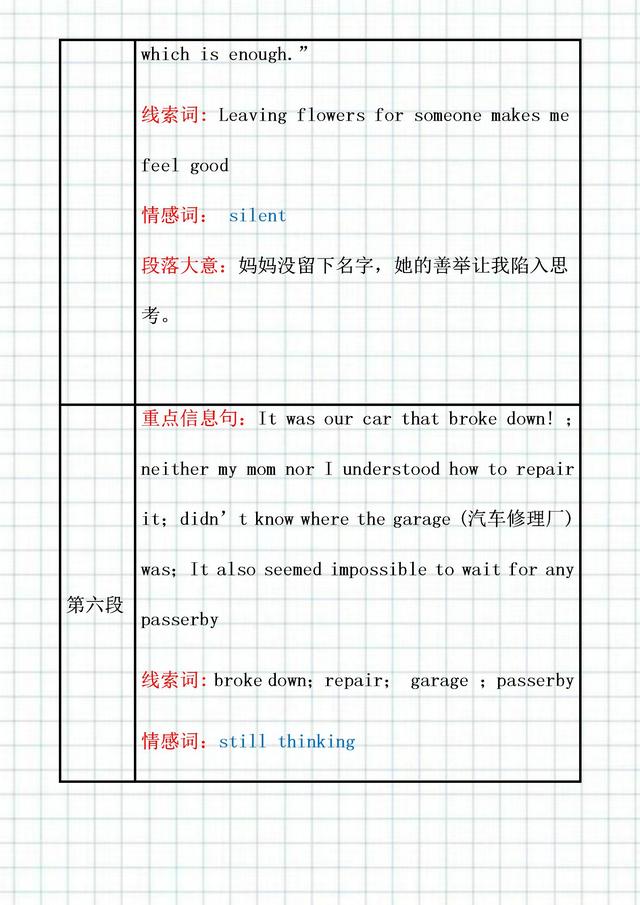 新高考英语读后续写万能句子，英语读后续写万能句子（读后续写——“四步法”解决）