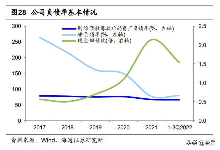 华发投资股份公司（华发股份研究报告）