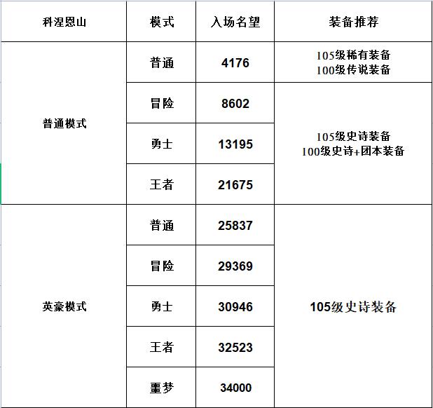 dnf搬砖最赚钱的图（dnf搬砖收益怎么最大化）