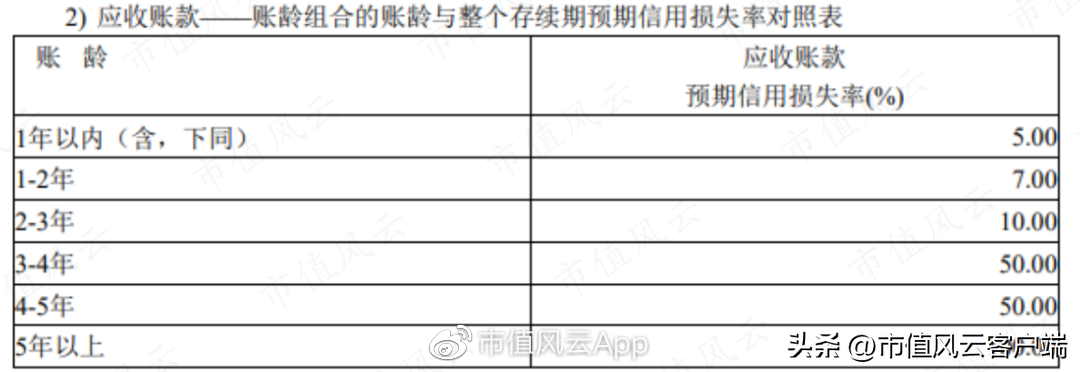 盾安环境（熬过行业严冬）