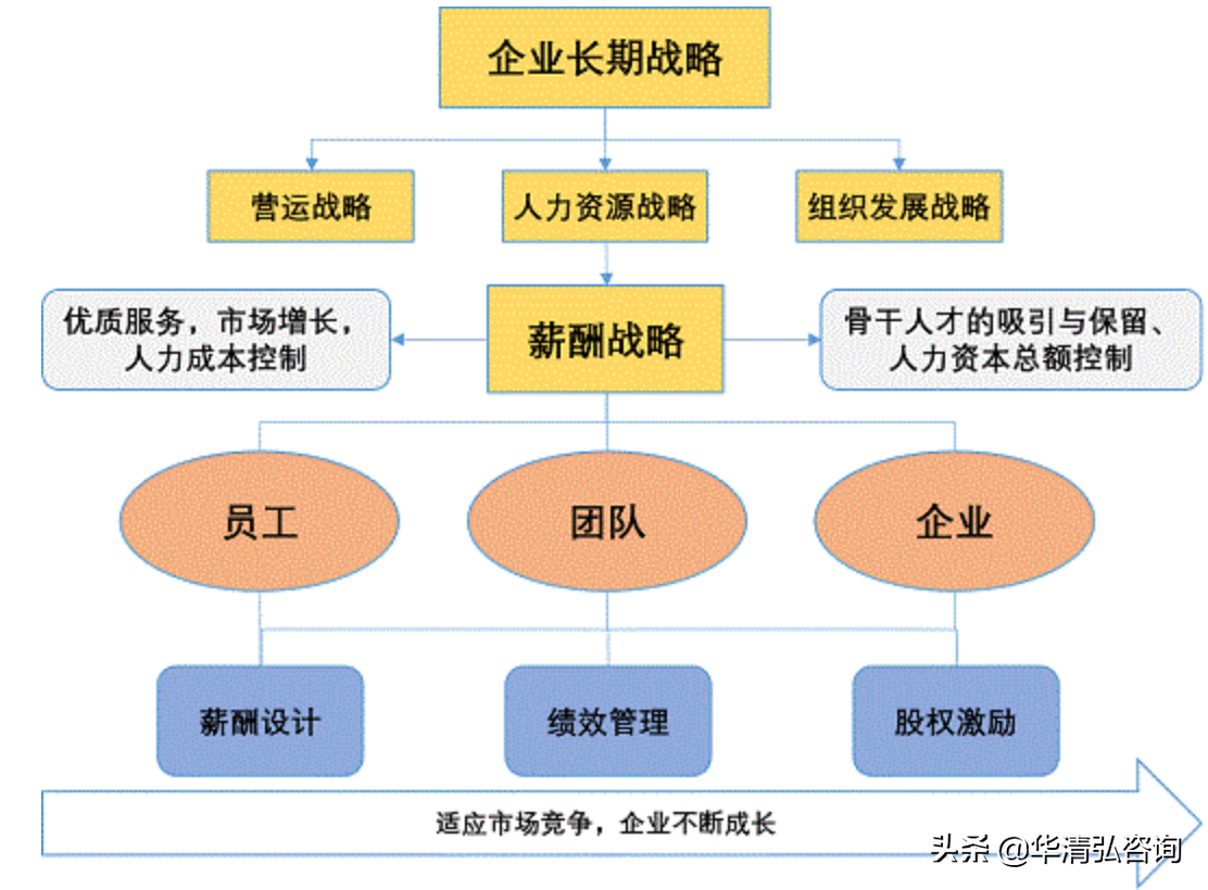 人力资源咨询（人力资源咨询公司）