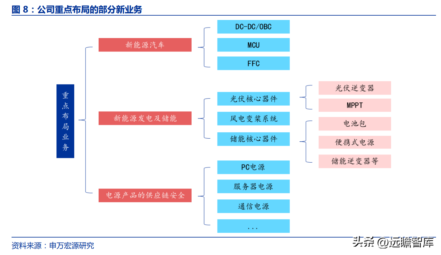 艾默生电气（电气控制行业黑马）