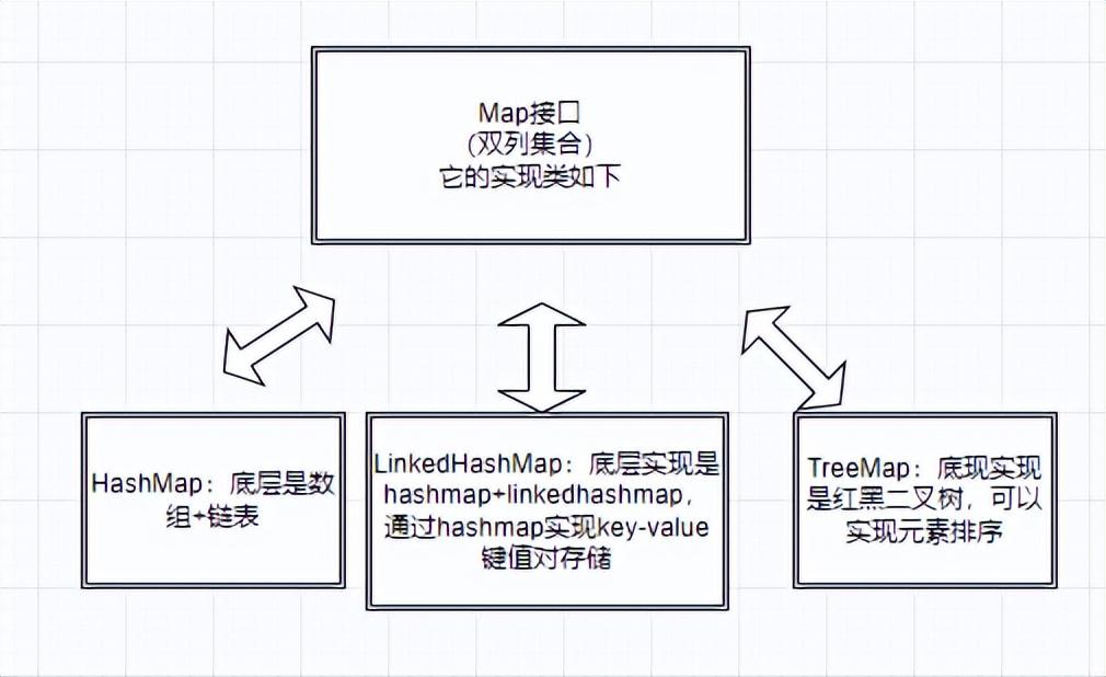 集合java一个集合包含另两个集合_java集合的方法有哪些