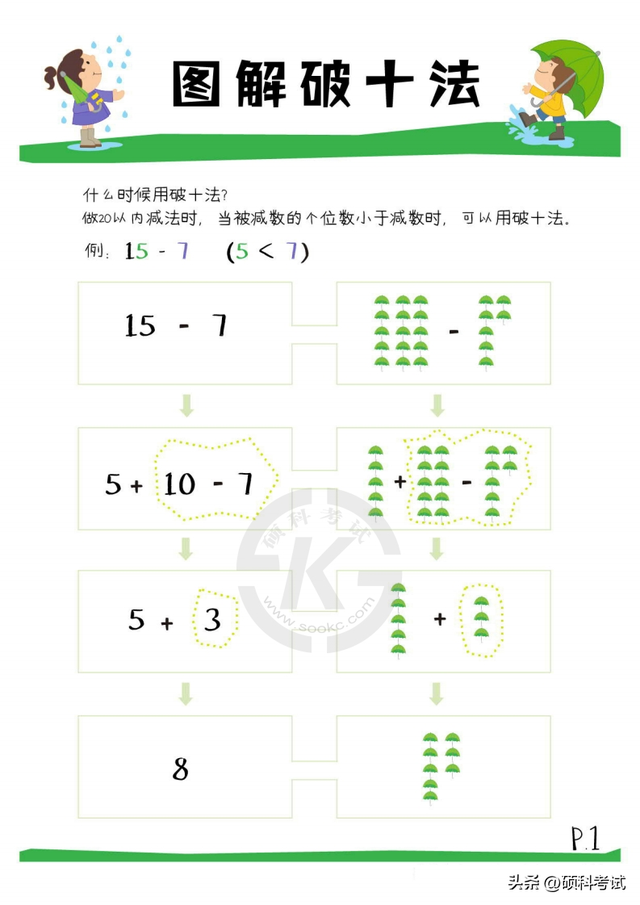 凑十法和破十法算式题20以内，一年级数学难点凑十法和破十法速算口诀（<20以内减法>专项练习）