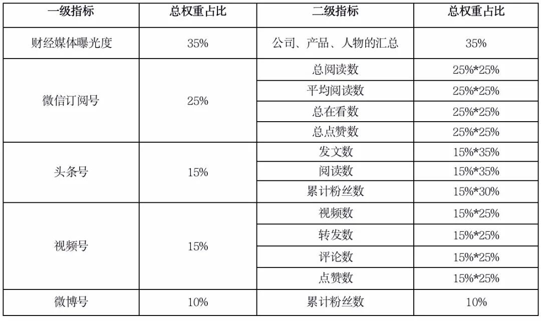 排名前十的基金(买基金最好的平台)