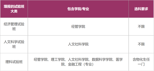 四百分能上什么大学，400分能上什么大学（才能报高水平三位一体）