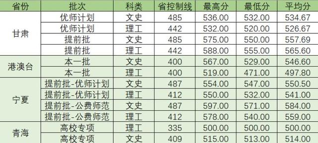 武汉音乐学院分数线，武汉音乐学院2021年最低录取分数线多少分（上音、星海、浙音、武音、华中师大2022录取线公布）