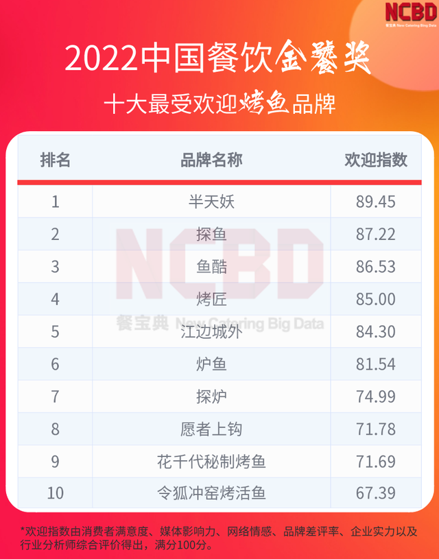 卤味熟食品牌都有哪些，卤味熟食哪个品牌卖得最好（“2022中国餐饮金饕奖”系列榜单正式揭晓）