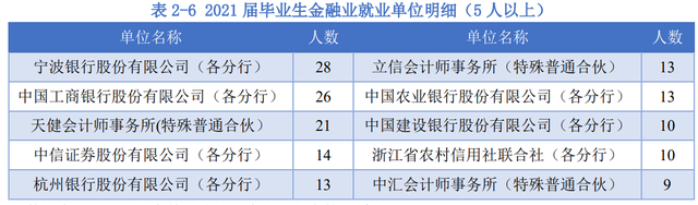 杭州电子科技大学地址，杭州电子科技大学地址在哪（杭州电子科技大学2021年河南省各专业录取分数及2022年报考建议）