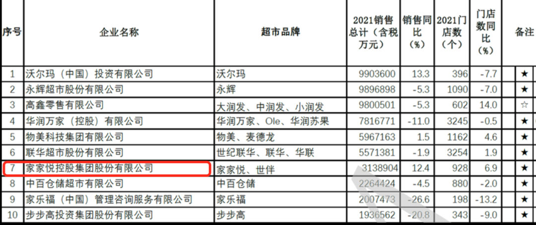 家家悦超市（被2500万人力挺）