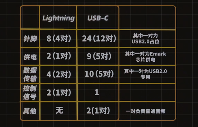 男朋友主动帮口说明什么，男的帮你口算是爱你吗（iPhone用上USB-C后）