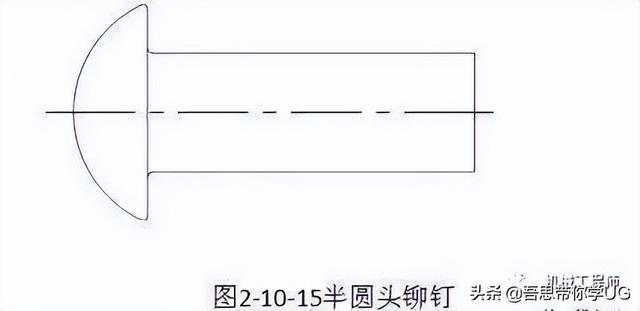 木螺钉规格尺寸，木螺钉规格尺寸对照表（机械设计中的紧固件都有哪些种类）