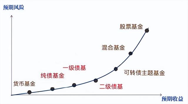 债券基金盈利模式分析，债券基金盈利模式分析论文？